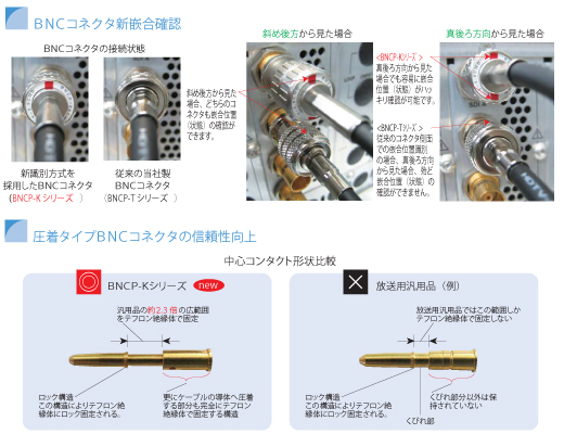 BNCコネクタ