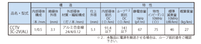 同軸ケーブル