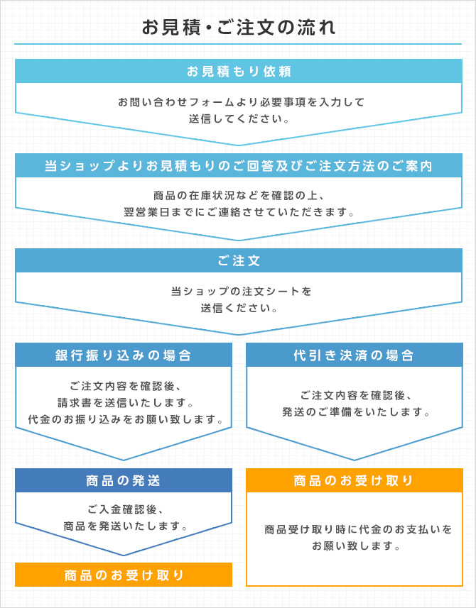 お見積の流れ