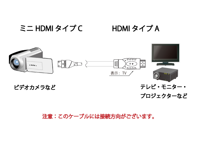 HDMIケーブル