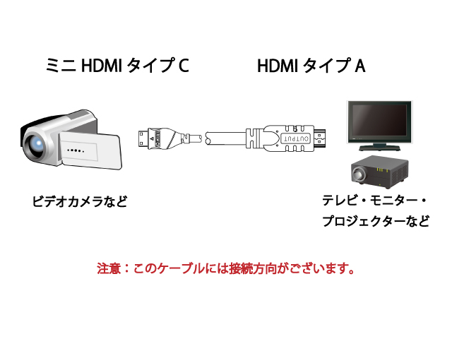 HDMIケーブル