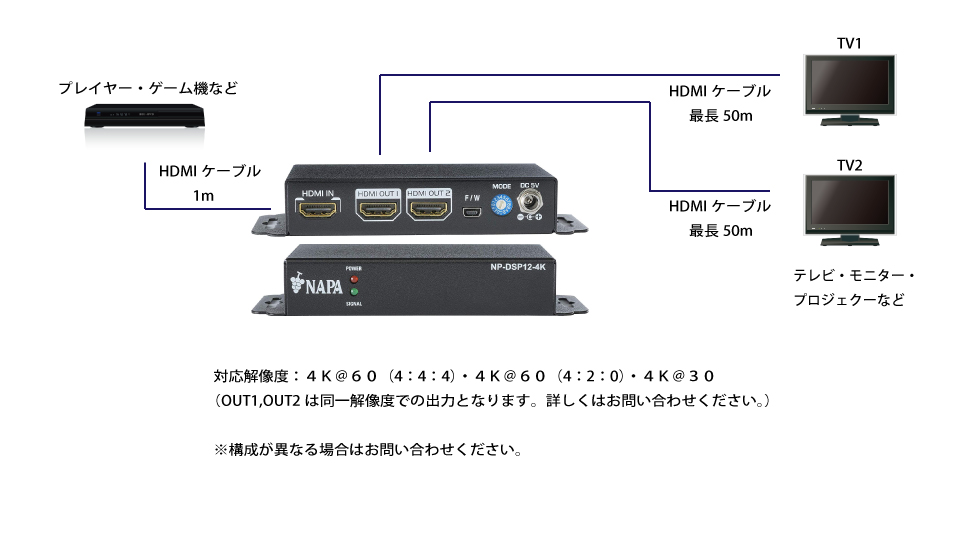 HDMIケーブル