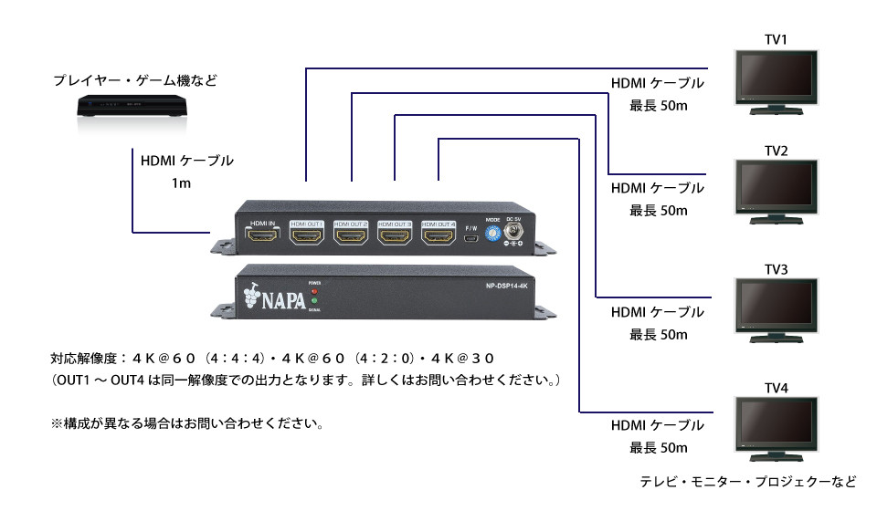HDMIケーブル