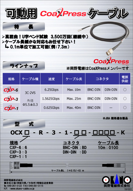 CoaXPressケーブル