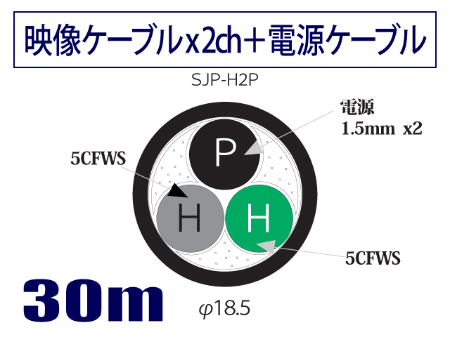 同軸ケーブル