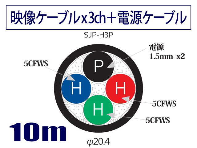 同軸ケーブル