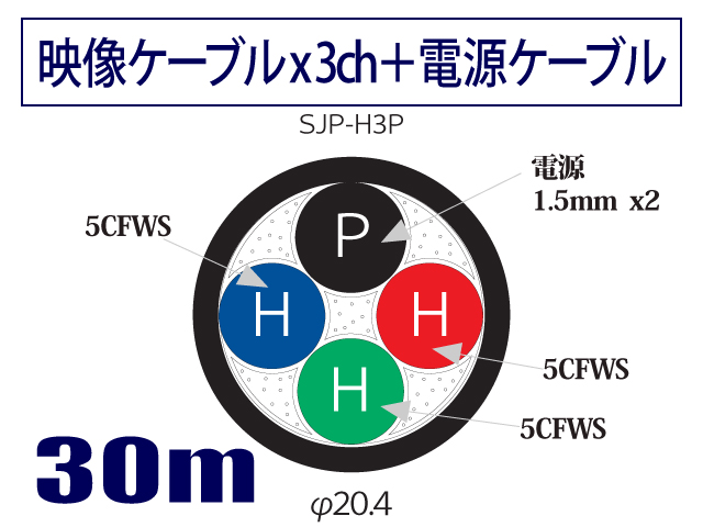 同軸ケーブル