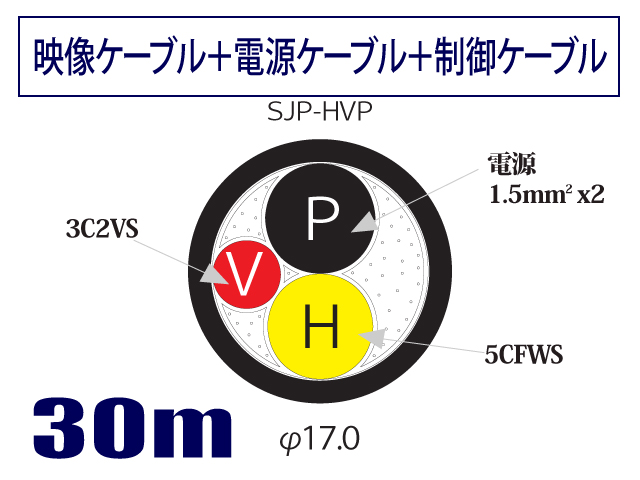 同軸ケーブル