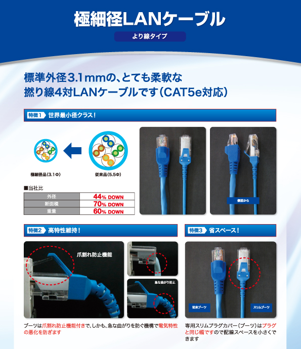 極細径スリムLANケーブル