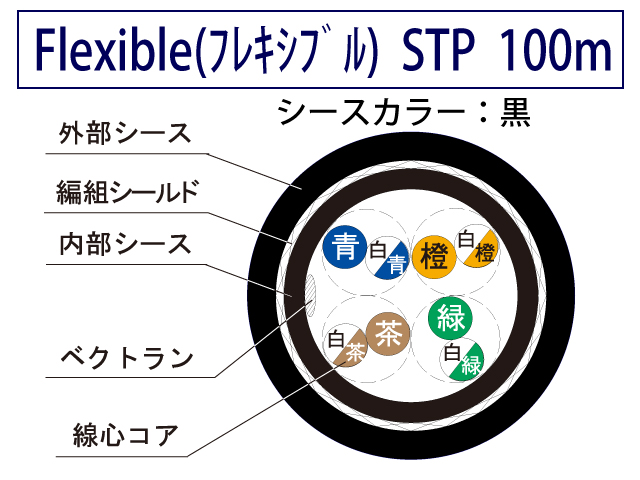 Cat5e Flexible STPケーブル