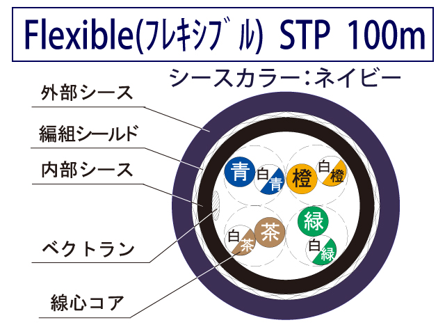 Cat5e Flexible STPケーブル