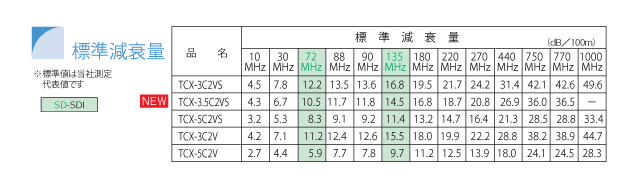 同軸ケーブル