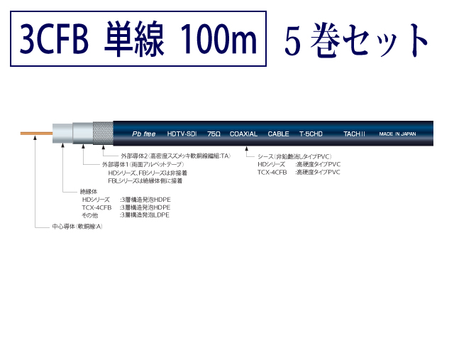 同軸ケーブル