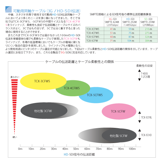 同軸ケーブル