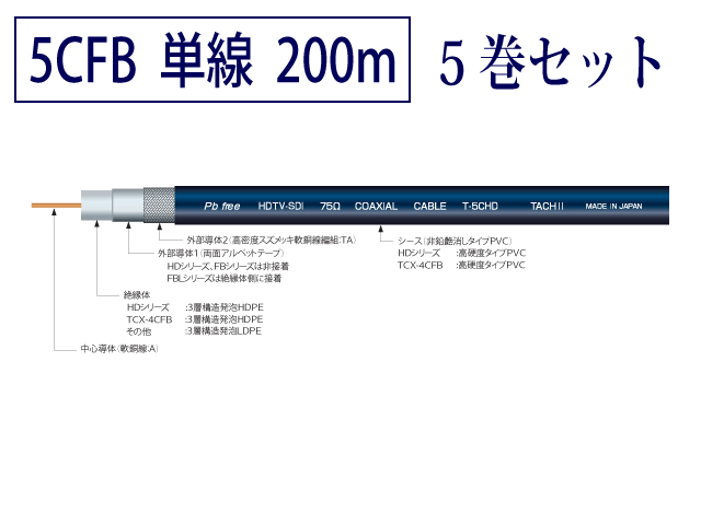 同軸ケーブル