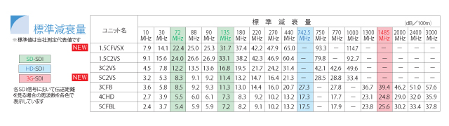 同軸ケーブル