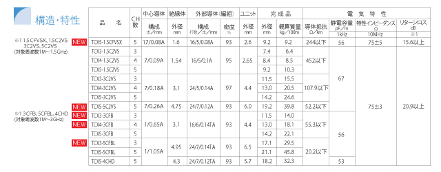 同軸ケーブル