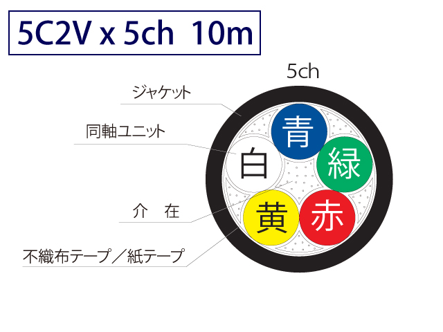 同軸ケーブル